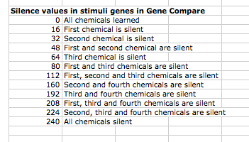 Silence Values in Gene Compare (Click to enlarge)