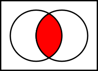 Boolean AND Venn Diagram (Image Credit: Malkin)
