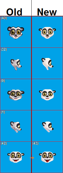 Updated Panda Norn Heads (Click to enlarge)