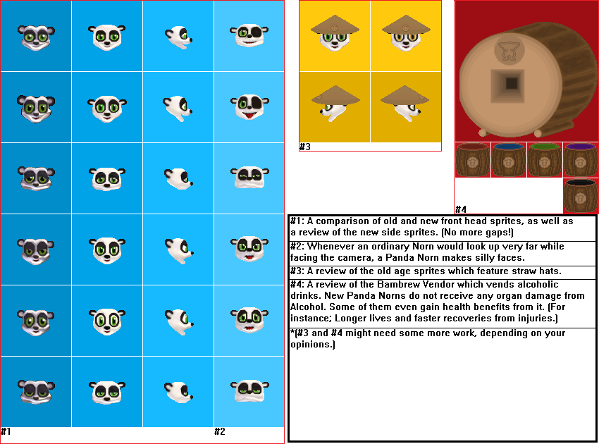 Another Panda Norn Review (Click to enlarge)