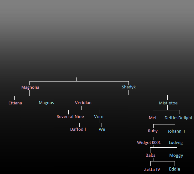 Creatchi Family Tree (Click to enlarge)